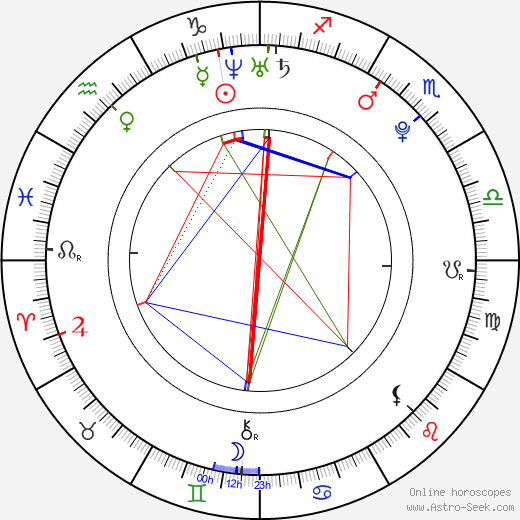 Jonny Evans birth chart, Jonny Evans astro natal horoscope, astrology