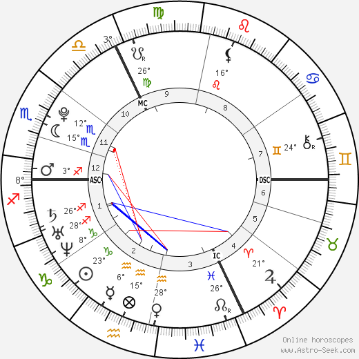 Jordy Lemoine birth chart, biography, wikipedia 2024, 2025