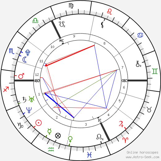 Jordy Lemoine birth chart, Jordy Lemoine astro natal horoscope, astrology