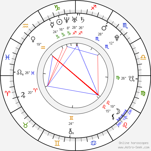 Ju-eun Lim birth chart, biography, wikipedia 2023, 2024