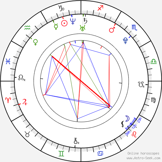 Ju-eun Lim birth chart, Ju-eun Lim astro natal horoscope, astrology