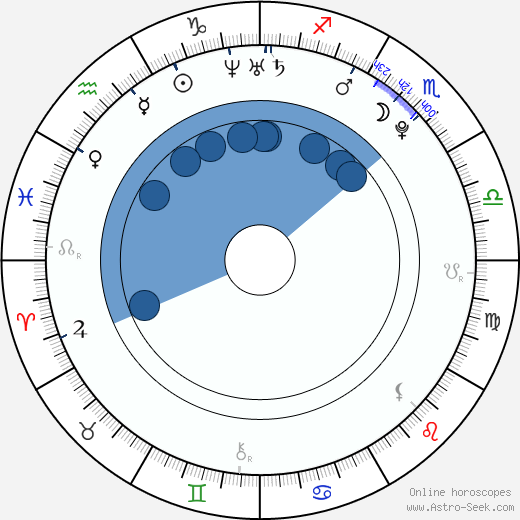 Kacey Barnfield horoscope, astrology, sign, zodiac, date of birth, instagram