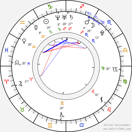 Kim Junsu birth chart, biography, wikipedia 2024, 2025