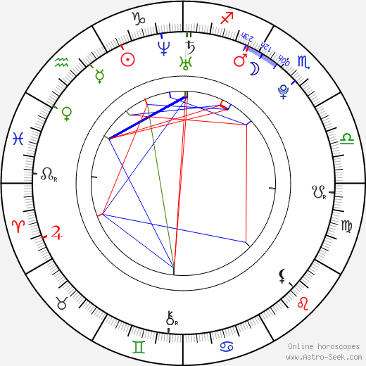 Kim Junsu birth chart, Kim Junsu astro natal horoscope, astrology