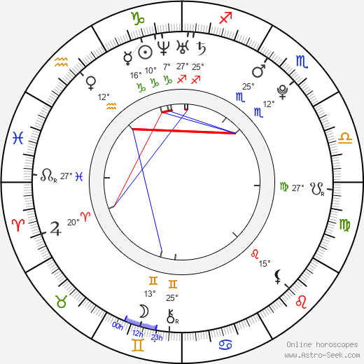 Kristina Dawson birth chart, biography, wikipedia 2024, 2025