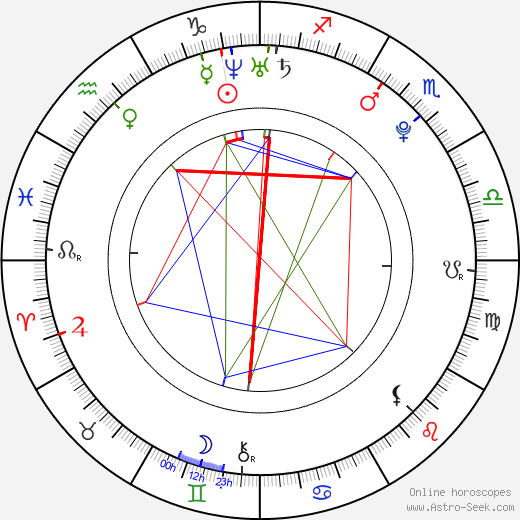 Kristina Dawson birth chart, Kristina Dawson astro natal horoscope, astrology