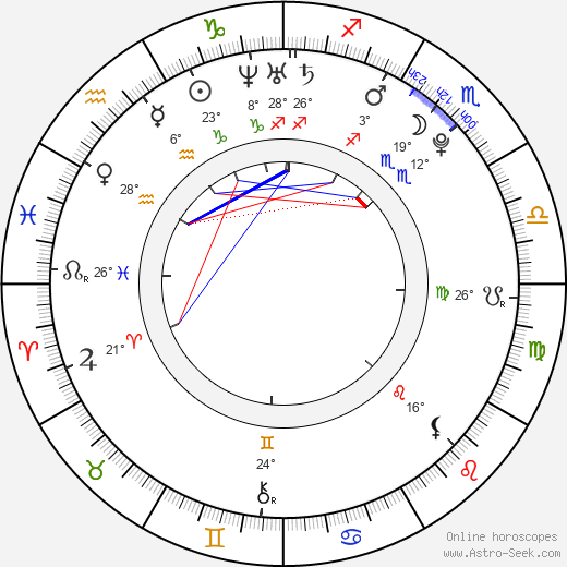 Ladislav Pham birth chart, biography, wikipedia 2024, 2025