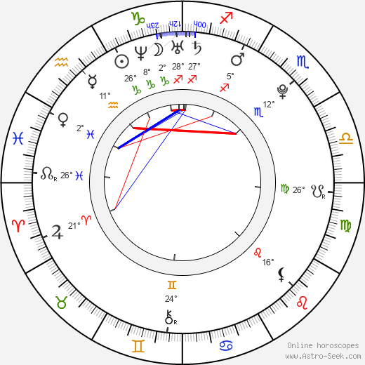 Lenka Mrzílková birth chart, biography, wikipedia 2024, 2025