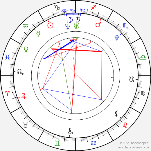 Lenka Mrzílková birth chart, Lenka Mrzílková astro natal horoscope, astrology