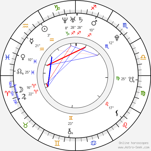 Lennard Bertzbach birth chart, biography, wikipedia 2024, 2025