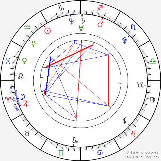 Lennard Bertzbach birth chart, Lennard Bertzbach astro natal horoscope, astrology