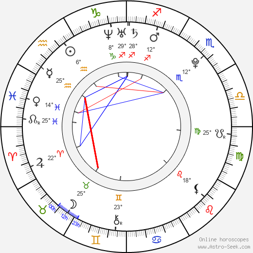 Liu Wen birth chart, biography, wikipedia 2024, 2025
