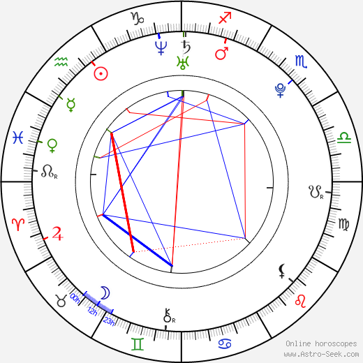 Liu Wen birth chart, Liu Wen astro natal horoscope, astrology