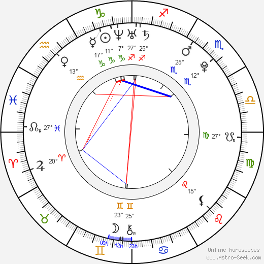Louise Szpindel birth chart, biography, wikipedia 2024, 2025