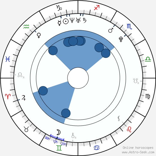 Marcel Gecov horoscope, astrology, sign, zodiac, date of birth, instagram