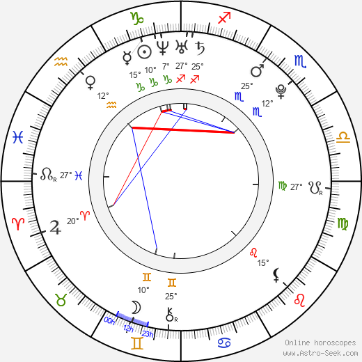 Marcel Gecov birth chart, biography, wikipedia 2024, 2025