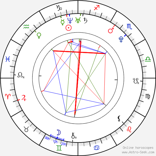 Marcel Gecov birth chart, Marcel Gecov astro natal horoscope, astrology