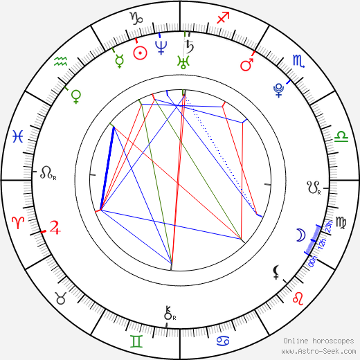 Michael Mancienne birth chart, Michael Mancienne astro natal horoscope, astrology