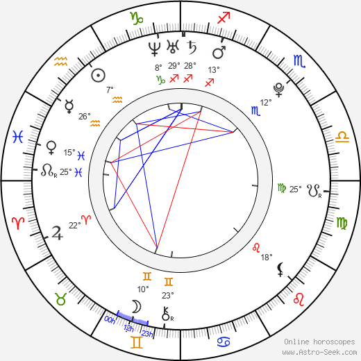 Michika Devieux birth chart, biography, wikipedia 2024, 2025