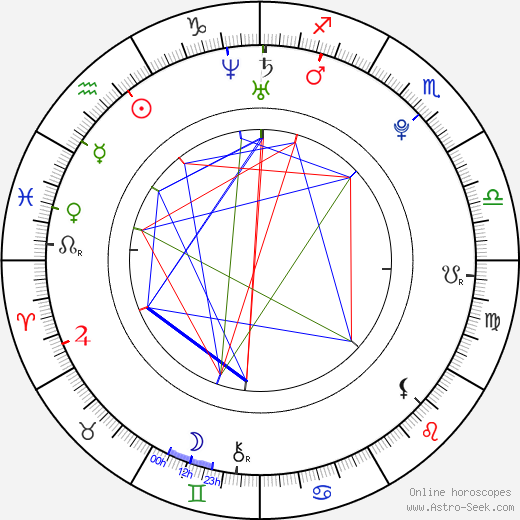Michika Devieux birth chart, Michika Devieux astro natal horoscope, astrology