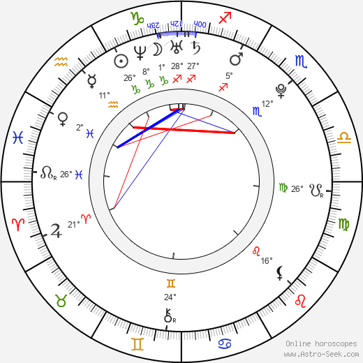 Mike di Meglio birth chart, biography, wikipedia 2023, 2024