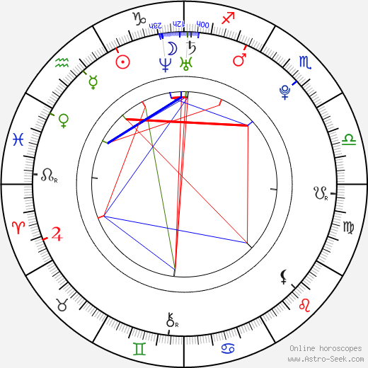 Mike di Meglio birth chart, Mike di Meglio astro natal horoscope, astrology