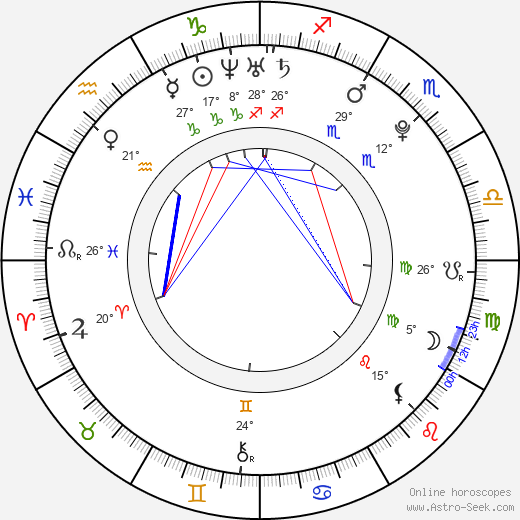 Milan Halaška birth chart, biography, wikipedia 2023, 2024