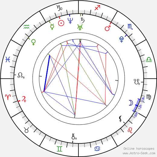 Milan Halaška birth chart, Milan Halaška astro natal horoscope, astrology