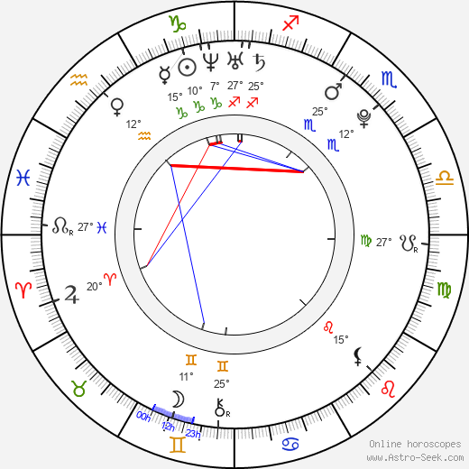 Miyavi Matsunoi birth chart, biography, wikipedia 2024, 2025