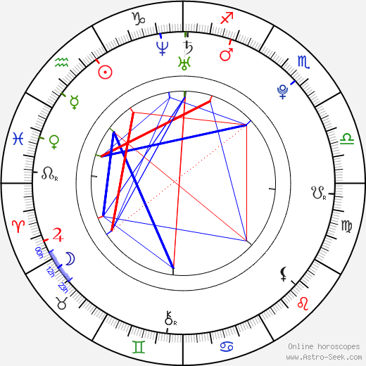 Natalie Hall birth chart, Natalie Hall astro natal horoscope, astrology