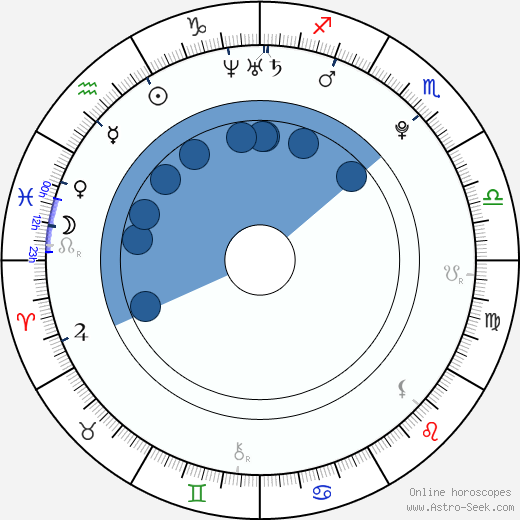 Nick Palatas wikipedia, horoscope, astrology, instagram