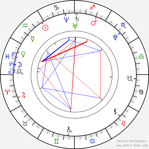 Nick Palatas birth chart, Nick Palatas astro natal horoscope, astrology