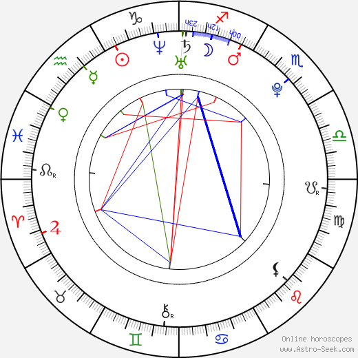 Nicklas Bendtner birth chart, Nicklas Bendtner astro natal horoscope, astrology