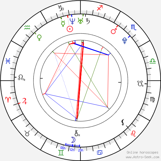 Ondra Podhradský birth chart, Ondra Podhradský astro natal horoscope, astrology