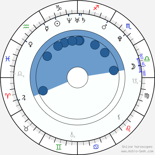 Ondřej Svoboda wikipedia, horoscope, astrology, instagram