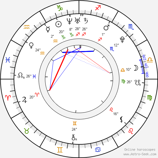 Ondřej Svoboda birth chart, biography, wikipedia 2024, 2025