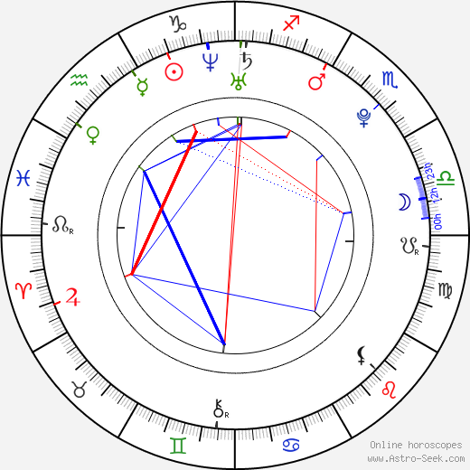 Ondřej Svoboda birth chart, Ondřej Svoboda astro natal horoscope, astrology