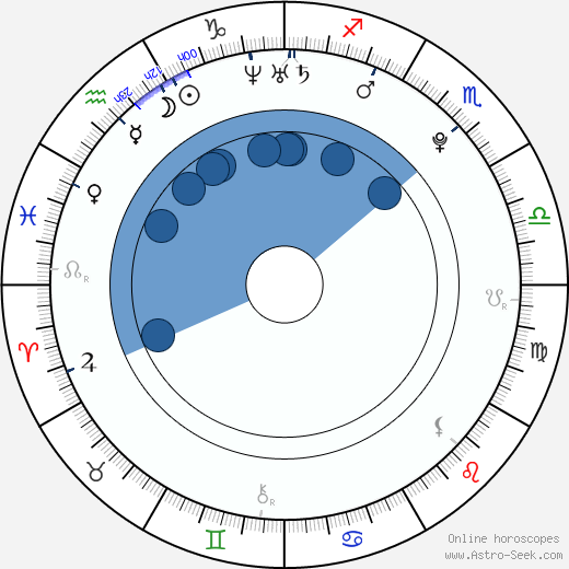 Radek Kružík wikipedia, horoscope, astrology, instagram