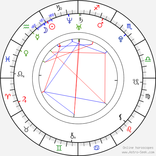 Radek Kružík birth chart, Radek Kružík astro natal horoscope, astrology