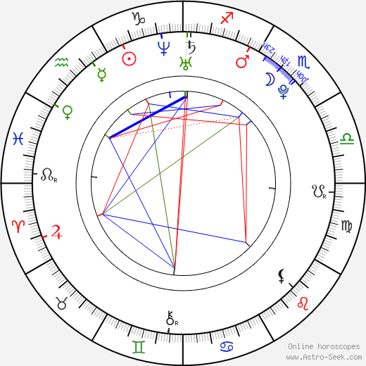 Raego birth chart, Raego astro natal horoscope, astrology