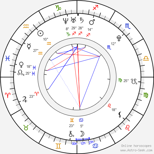 Rob Pinkston birth chart, biography, wikipedia 2024, 2025