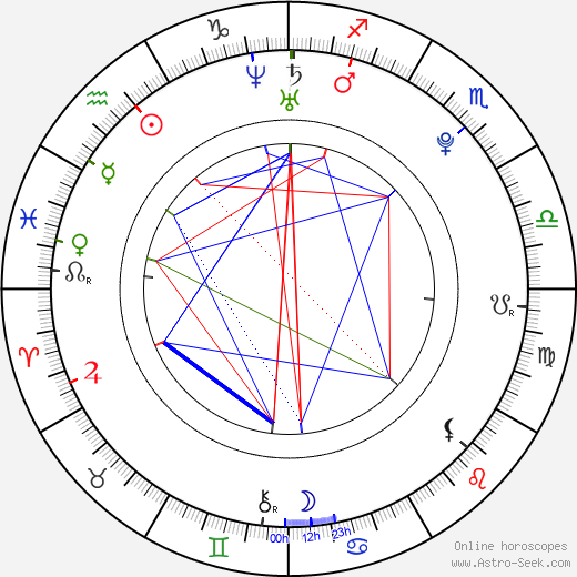 Rob Pinkston birth chart, Rob Pinkston astro natal horoscope, astrology