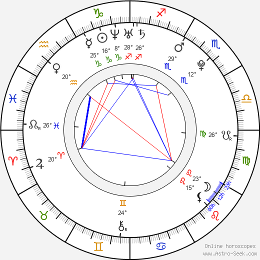 Robert Sheehan birth chart, biography, wikipedia 2024, 2025