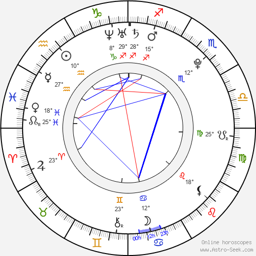 Shalmali Kholgade birth chart, biography, wikipedia 2023, 2024