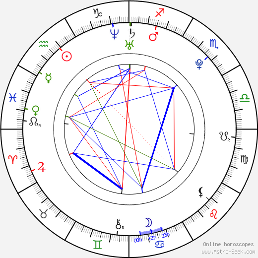 Shalmali Kholgade birth chart, Shalmali Kholgade astro natal horoscope, astrology