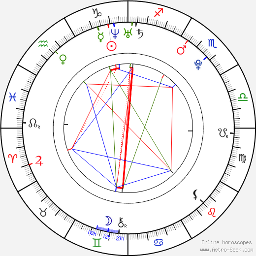 Shi-hoo Kim birth chart, Shi-hoo Kim astro natal horoscope, astrology