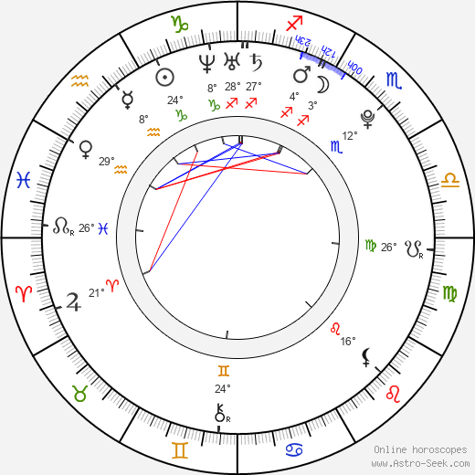 Skrillex birth chart, biography, wikipedia 2024, 2025