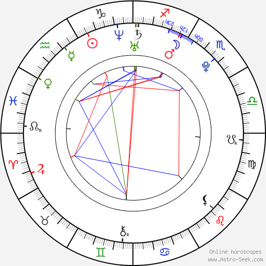 Skrillex birth chart, Skrillex astro natal horoscope, astrology