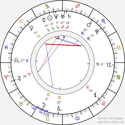 So Young Han birth chart, biography, wikipedia 2024, 2025