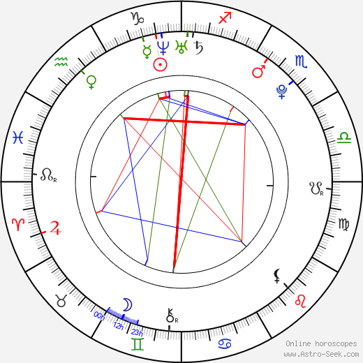 So Young Han birth chart, So Young Han astro natal horoscope, astrology